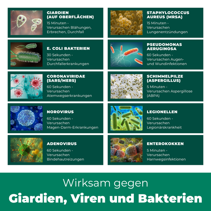 Giardienspray gegen Giardien, Bakterien, Viren & Pilze inkl. kostenloses eBook - Silberkraft