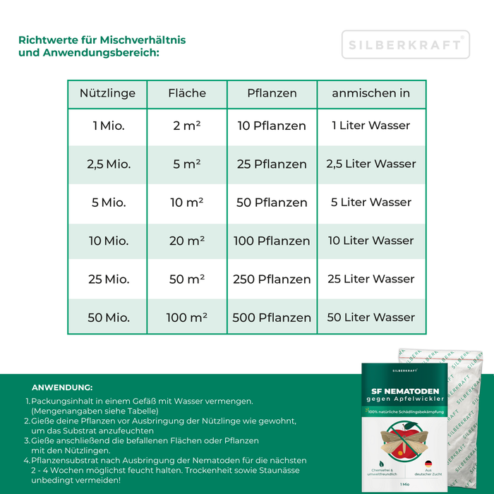 SF Nematoden gegen Apfelwickler - Silberkraft