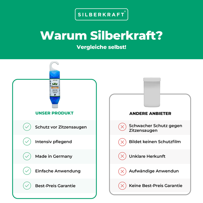 Absorben: Euterpflege-Gel gegen Zitzensaugen für Kälber und Kühe - Silberkraft