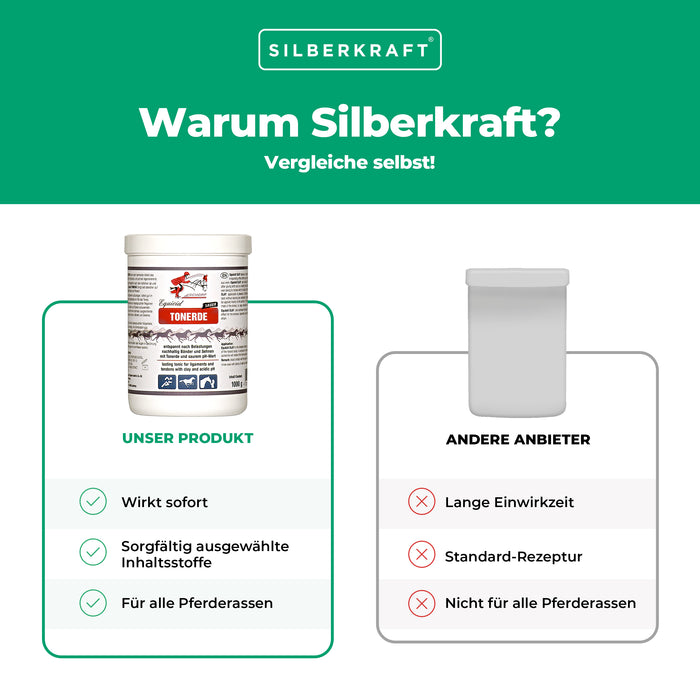 Equicid Tonerde: Erfrischende Pferdepflege für Entspannung und Regeneration - Silberkraft