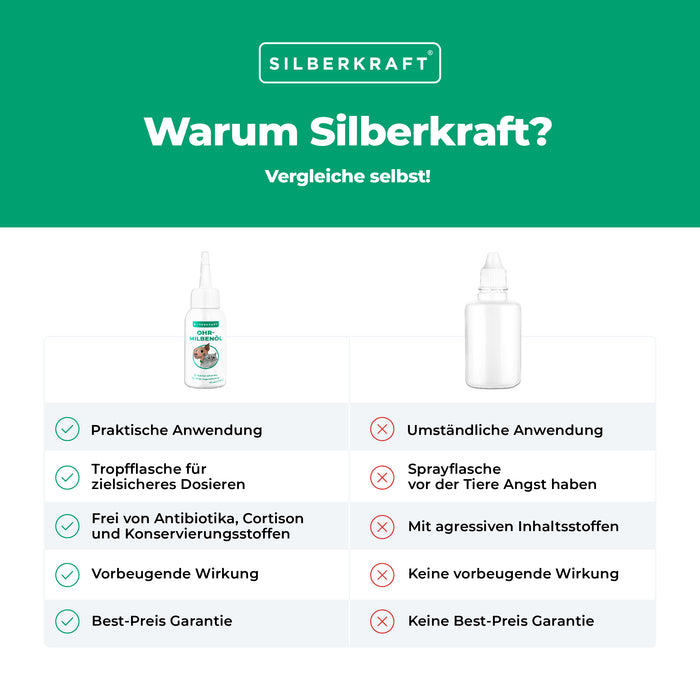Ohrmilbenöl Hund/Katze - Silberkraft