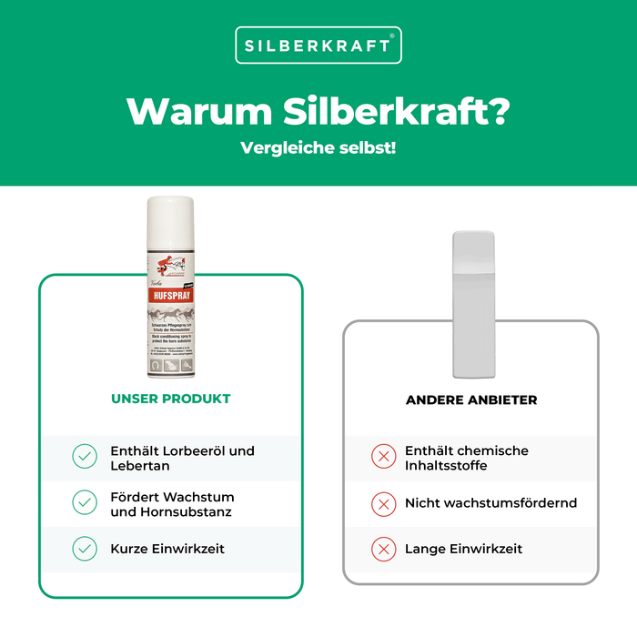 Schwarzes Hufspray: Pflege und Schutz für starke Pferdehufen - Silberkraft