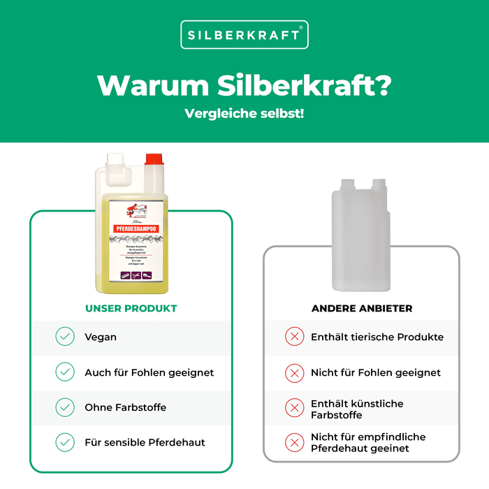 Sensitiv Shampoo für Pferde und Fohlen - Silberkraft