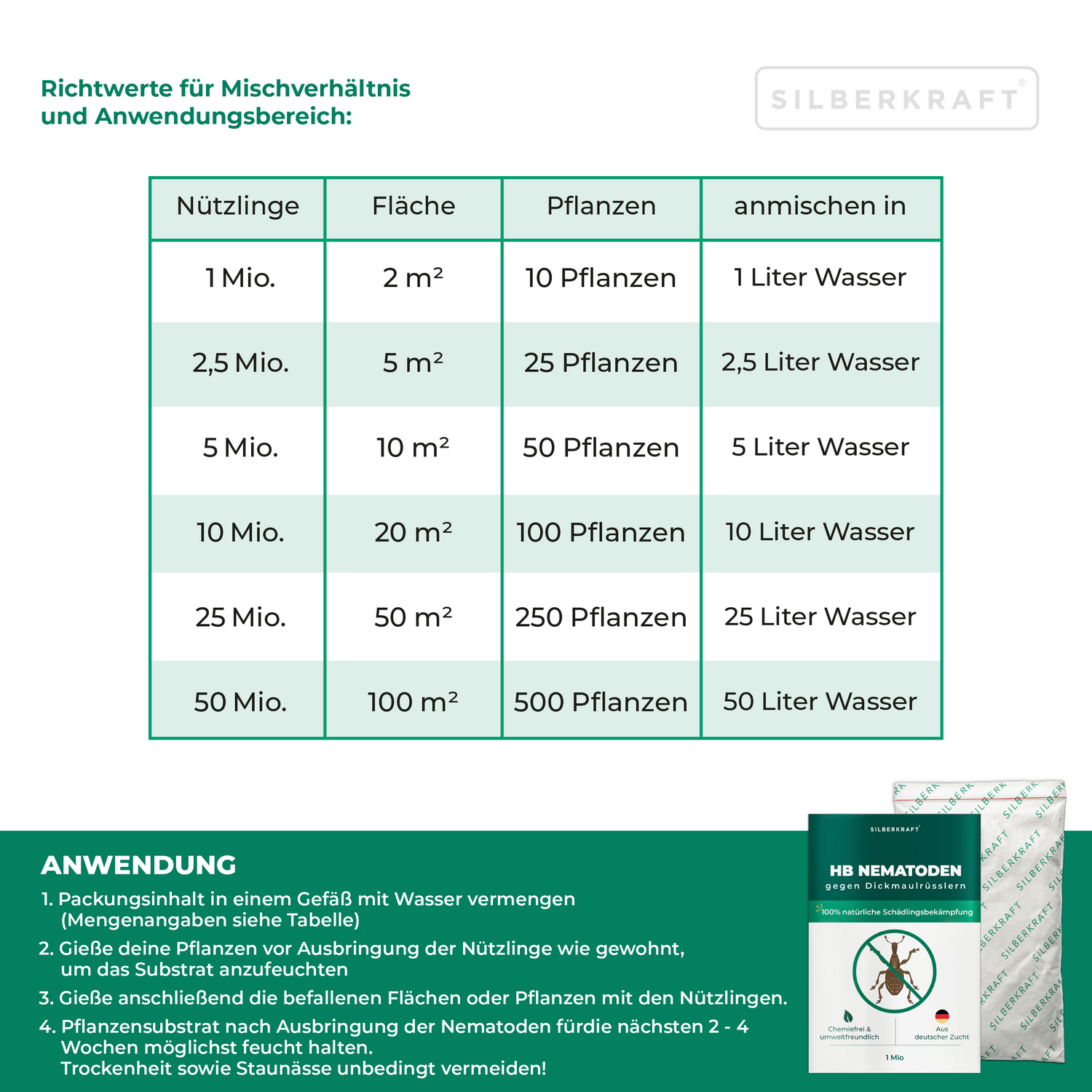 HB Nematoden gegen Dickmaulrüsslern &  Engerlingen - Silberkraft