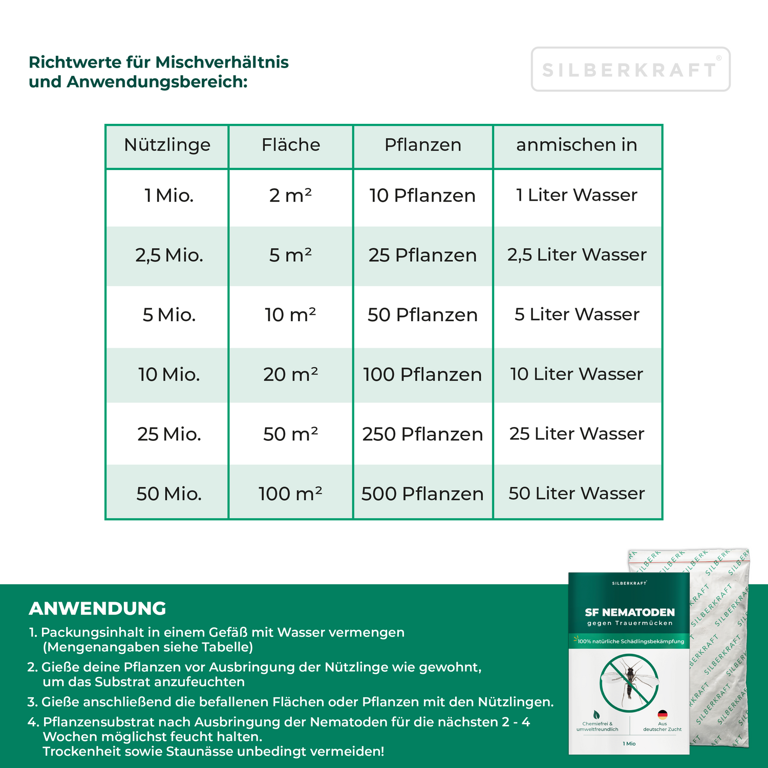 SF Nematoden zur Bekämpfung von Trauermücken für Zimmerpflanzen - Silberkraft