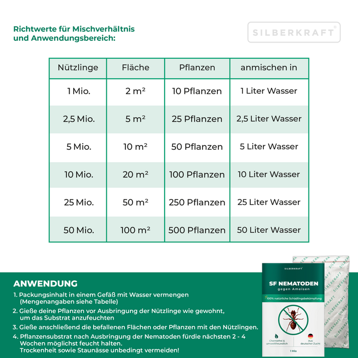 SF Nematoden gegen Ameisen - Silberkraft