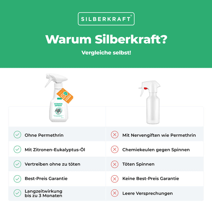 Spinnenspray Klein - Silberkraft