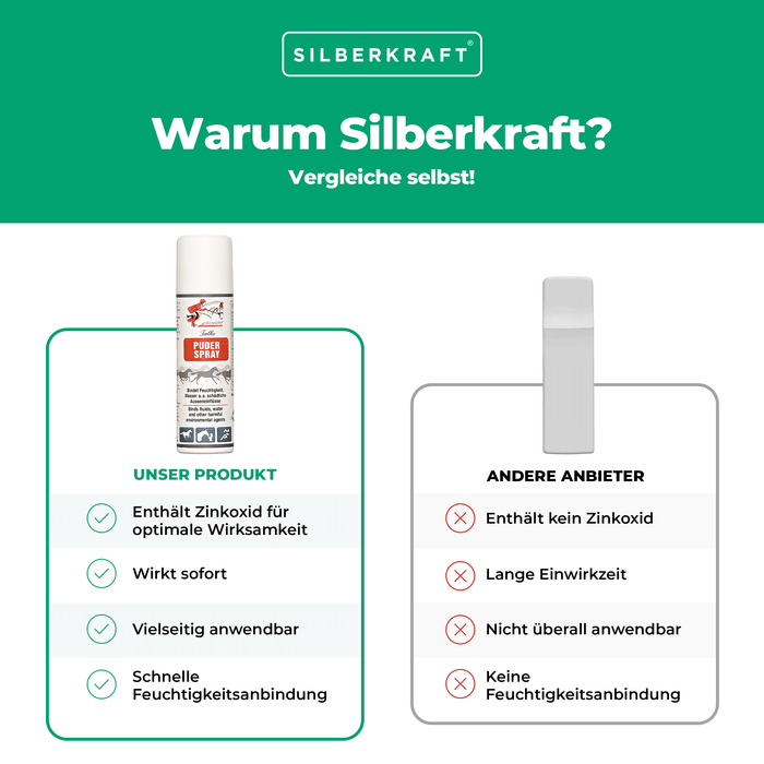 Talko Puderspray: Effektiver Feuchtigkeitsschutz für Pferdeflächen - Silberkraft