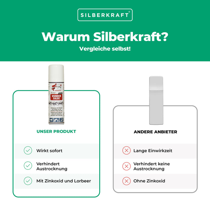 Salbenspray zum Schutz und zur Pflege von Pferdehaut - Silberkraft