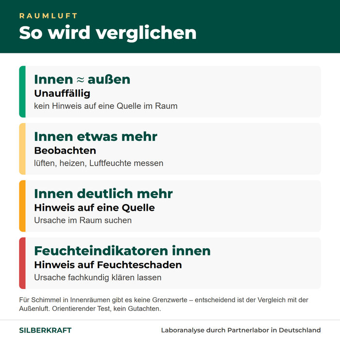 Zo wordt de lucht vergeleken: binnen tegen buiten