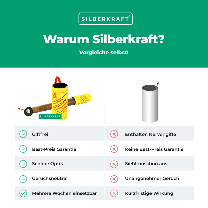 Fliegenfänger - Fliegenfalle für Fliegen - Silberkraft