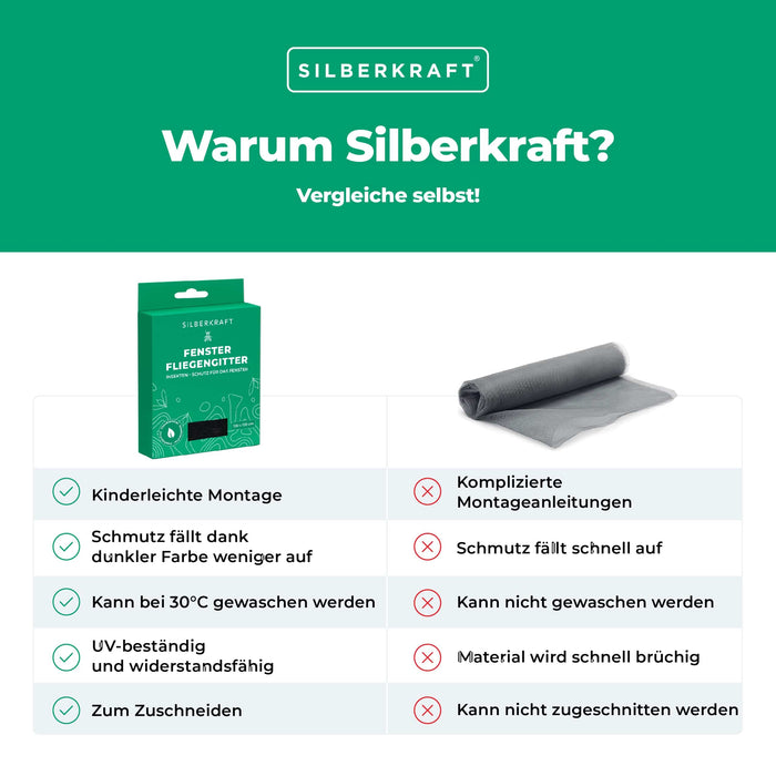 Fliegengitter für Fenster - 130 x 150 cm - ohne Bohren - Silberkraft