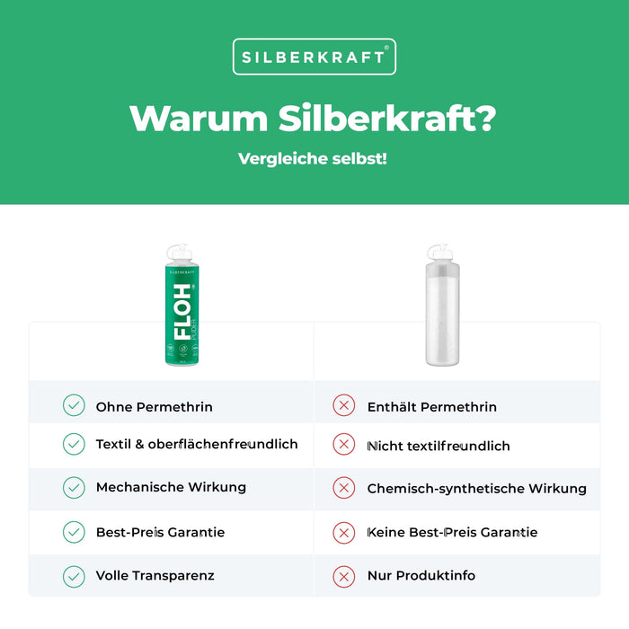 Flohpuder Hund/Katze - Silberkraft