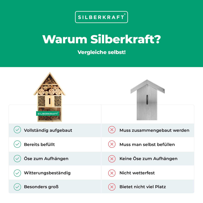 Insektenhotel aus Pinienholz - Unterschlupf für Insekten - 48 x 31 x 10 cm - Silberkraft
