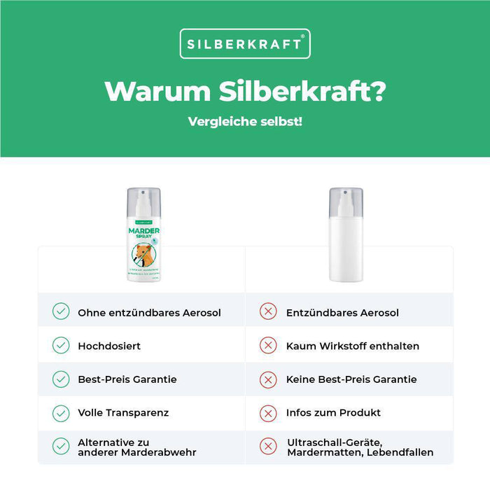 Marderspray - Silberkraft