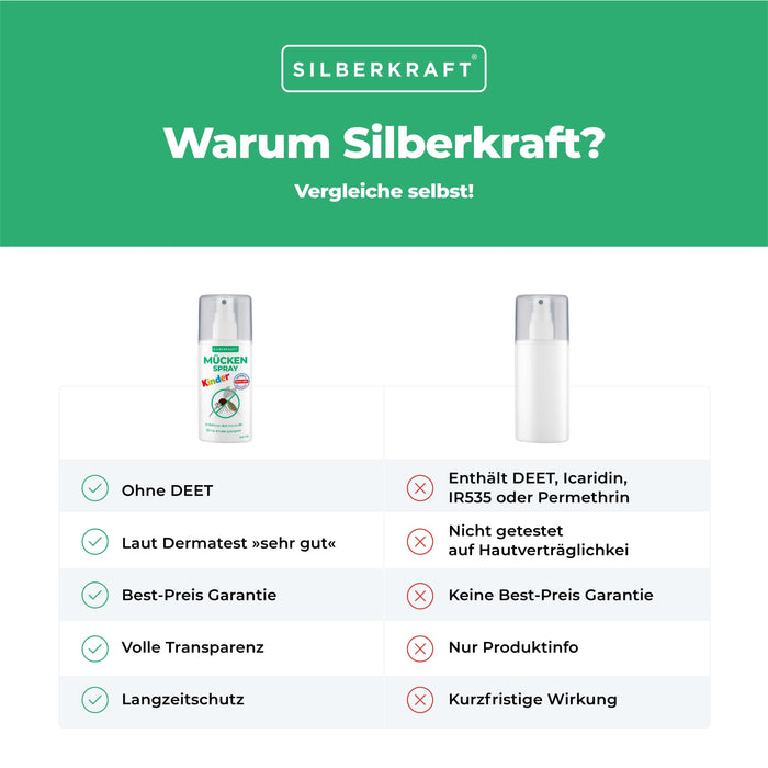 Mückenspray für Kinder & Babys ab dem 6ten Monat - Silberkraft