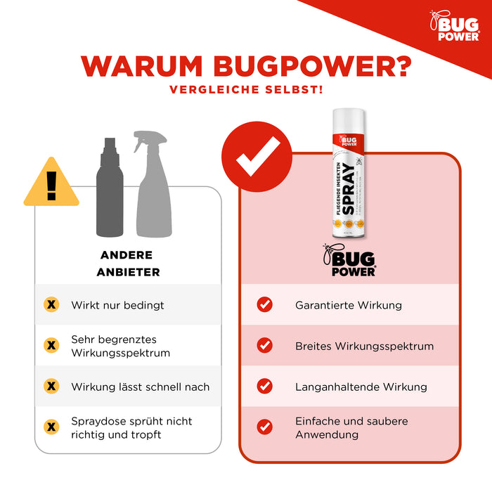 BugPower Spray tegen vliegende insecten 400 ml - breed werkingsspectrum - snelle werking & met knock-down effect - zilverkracht