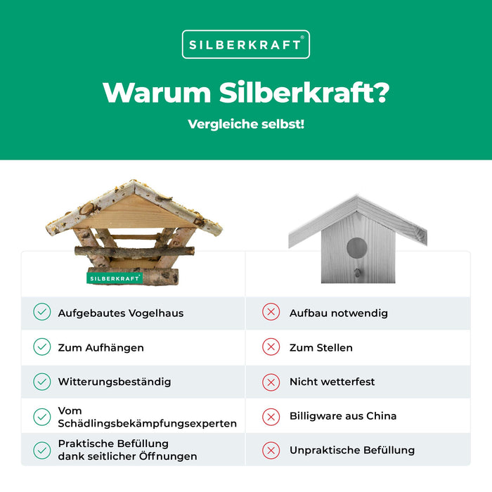 Vogelhaus mit Weidendach zum Aufhängen - Silberkraft