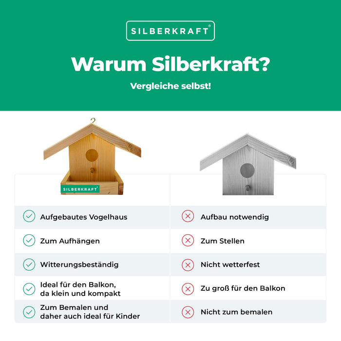 DIY Vogelhaus zum Aufhängen - Silberkraft